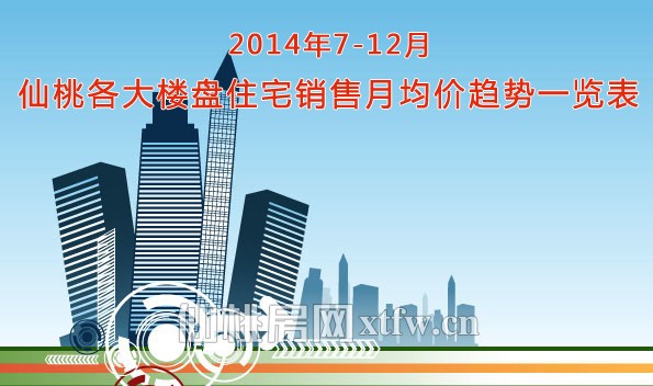 2014年下半年仙桃各大楼盘住宅销售月均价趋势一览表