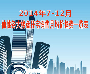 2014年下半年仙桃各大楼盘住宅销售月均价趋势一览表