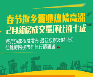 春节置业热情高涨 新房成交量环比涨七成