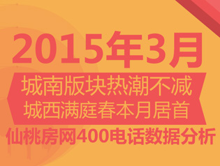 仙桃房网400购房热线 3月楼盘人气分析报告