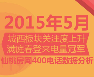 仙桃房网400购房热线 5月楼盘人气分析报告