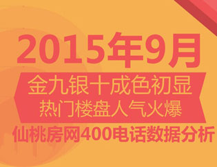 仙桃房网400购房热线 9月楼盘人气分析报告