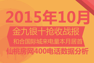 仙桃房网400购房热线 10月楼盘人气分析报告