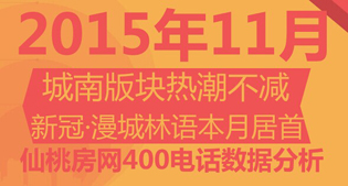 仙桃房网400购房热线 11月楼盘人气分析报告