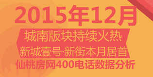 仙桃房网400购房热线 12月楼盘人气分析报告