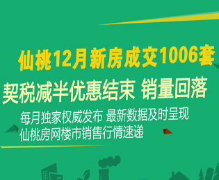 仙桃12月新房成交1006套 契税减半优惠结束 销量回落