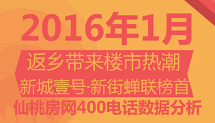 仙桃房网400购房热线 1月楼盘人气分析报告