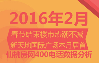 仙桃房网400购房热线 2月楼盘人气分析报告