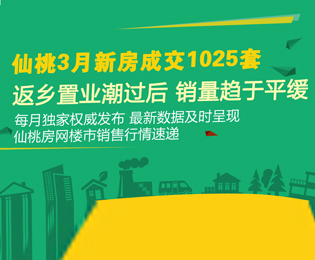 仙桃3月新房成交1025套 春节后销量趋于平缓