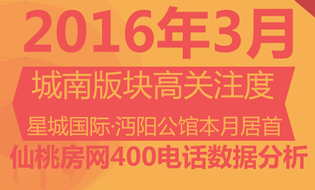 仙桃房网400购房热线 3月楼盘人气分析报告