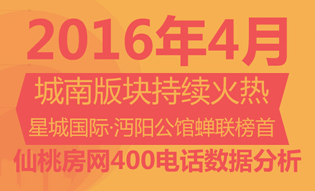 仙桃房网400购房热线 4月楼盘人气分析报告