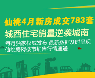 仙桃4月新房成交783套 城西销量逆袭城南