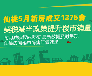 仙桃5月新房成交1375套 契税减半刺激楼市