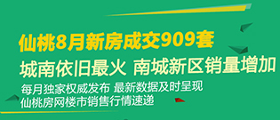 仙桃8月新房成交909套 南城新区销量增加