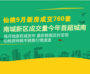 仙桃9月新房成交760套 南城新区成交量崛起