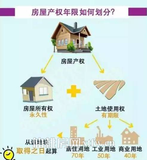 70年产权到期后，房子到底归谁？