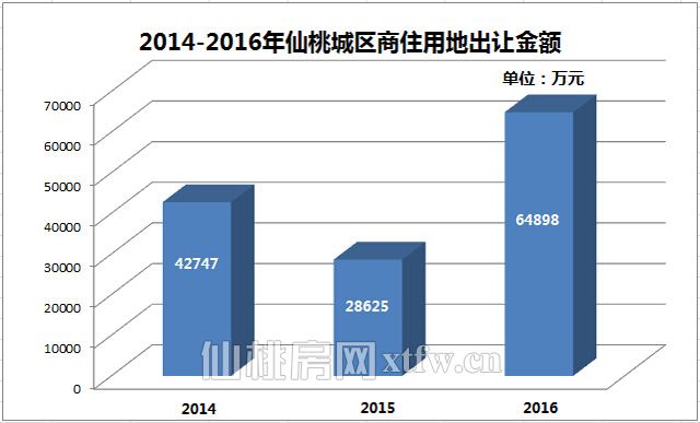 201701141113401004.jpg 出让金额.jpg