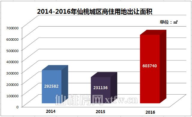 201701141113521004.jpg 出让面积.jpg