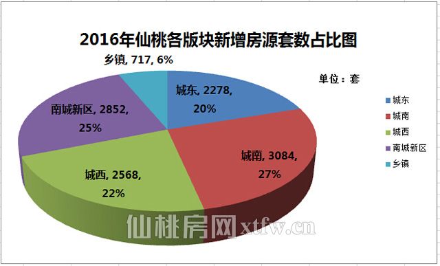 201701141140191004.jpg 新增房源套数占比图.jpg