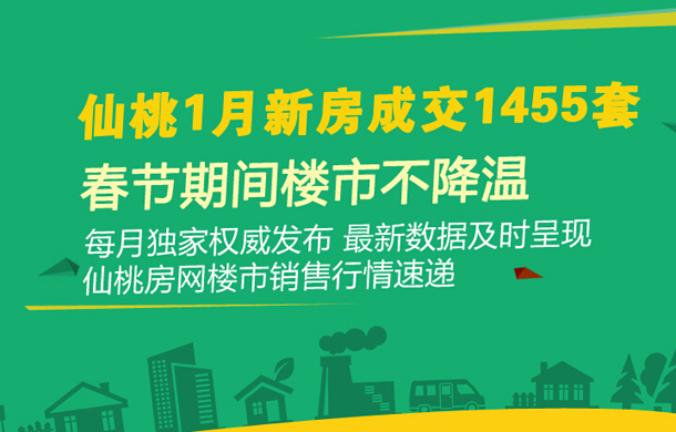仙桃1月新房成交1455套 春节期间楼市不降温