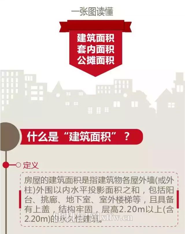 被各种面积绕晕了 看完这张图就懂了