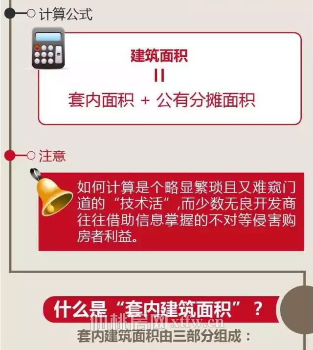 一张图了解住房：建筑面积、套内面积及公摊面积里的门道_02.jpg