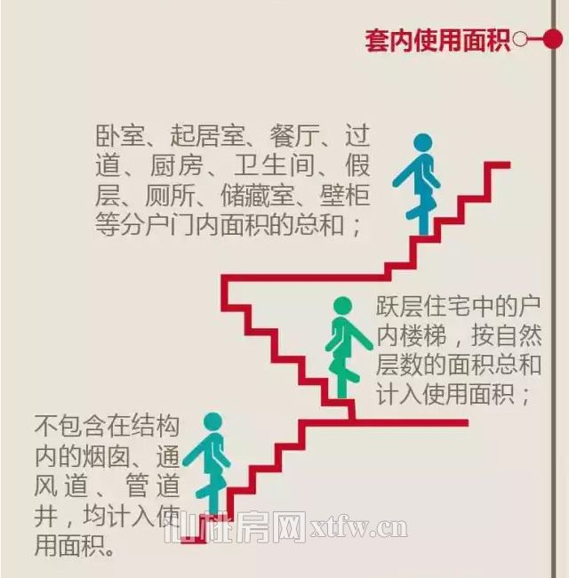 一张图了解住房：建筑面积、套内面积及公摊面积里的门道_03.jpg