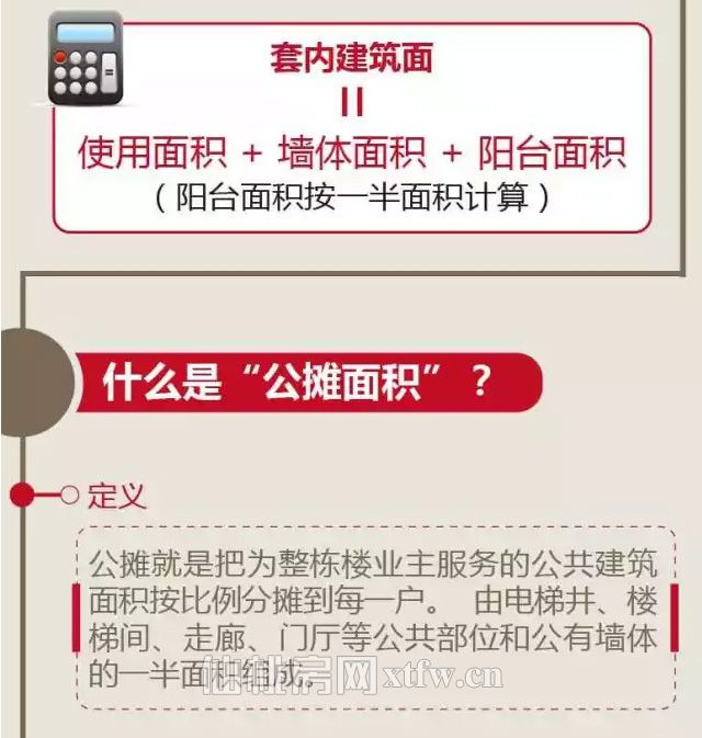 一张图了解住房：建筑面积、套内面积及公摊面积里的门道_05.jpg