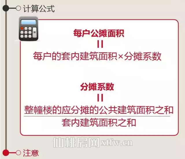 一张图了解住房：建筑面积、套内面积及公摊面积里的门道_06.jpg
