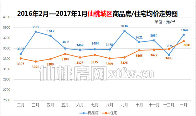 201702281525471004.jpg 城区均价.jpg