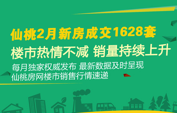 仙桃2月新房成交1628套 楼市热情不减