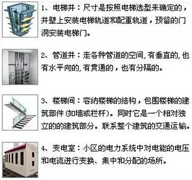 房屋面积去哪了？快速看懂公摊面积那些事