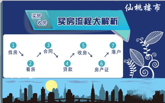 小编为你解析购房全套攻略 带你省心带你飞
