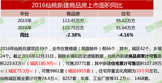 近期哪些楼盘要推盘?仙桃房源还有库存嘛?