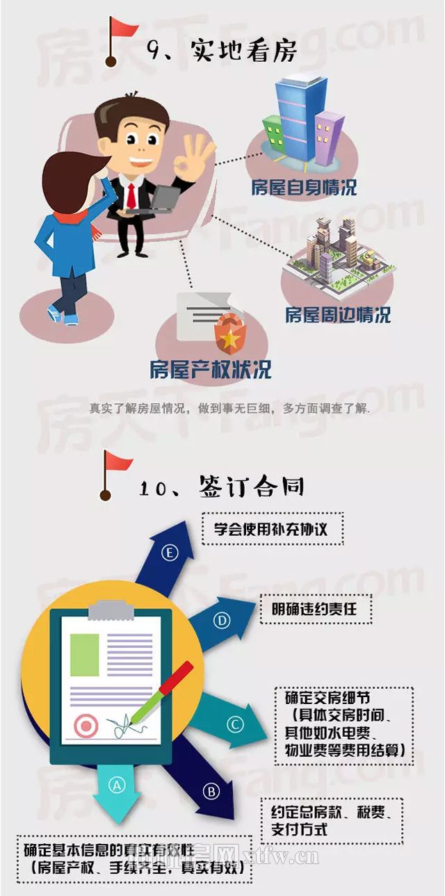 购房知识_想买房不迷茫！一张图帮你理清买房流程！_05.jpg