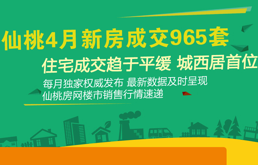 仙桃4月成交965套 住宅成交平缓 城西居首位