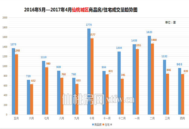 外地人可以在仙桃按揭买房吗 有啥限制呢？