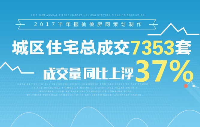 2017楼市半年报：住宅成交7353套