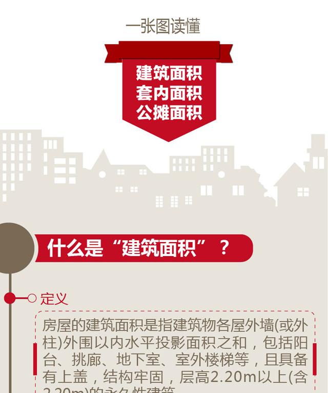 一张图了解建筑面积、套内面积及公摊面积