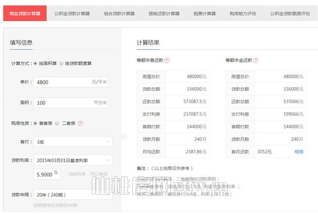 赶紧计算一下 在仙桃城区买房至少准备多少钱？