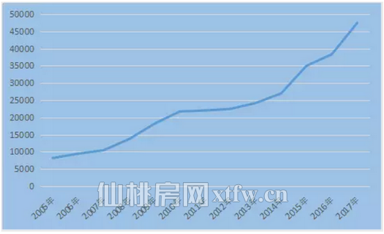 房产税出了最新消息！五类房产竟然可免征