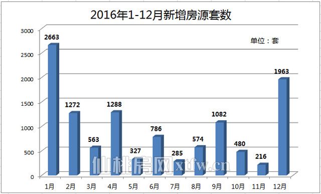2016新增房源.jpg