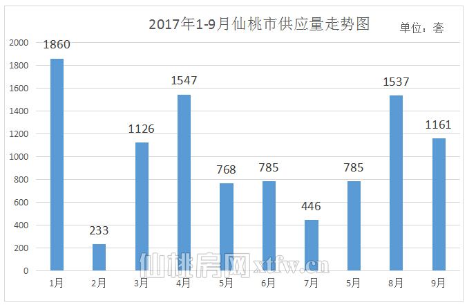 金九战绩出炉 销量略显平稳 究竟该不该出手？