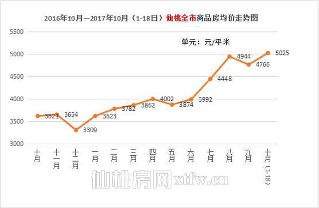 数据背后的房价真相 提前触摸楼市温度