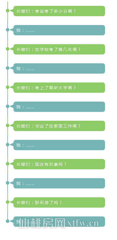 年前买房不等待  告别买房摇号时代