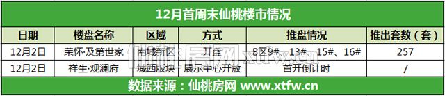 预测！12月仙桃房价走势究竟会如何发展？
