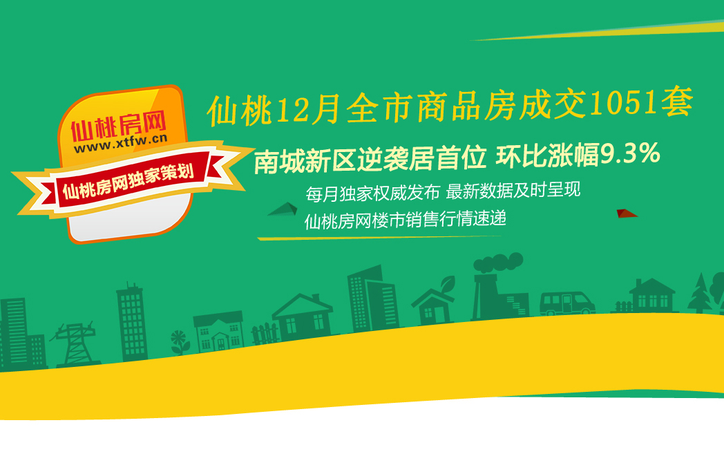 仙桃12月商品房成交1051套  环比涨幅9.3%