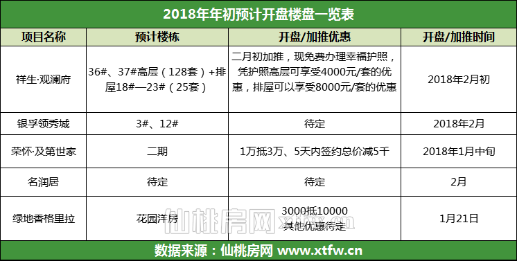 准备好钱 仙桃过年前后买房的机会就在这里...