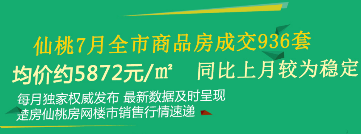 仙桃7月全市商品房成交936套 成交均价5872元 同比上月持平