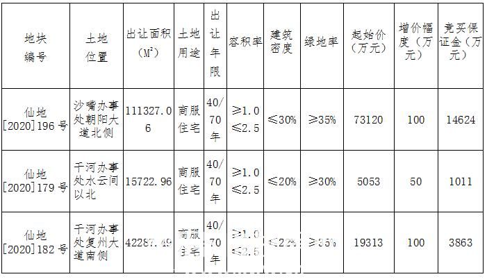 来势汹汹！仙桃南城、城西、老城区三宗地挂牌，更有一处涉及拆迁...